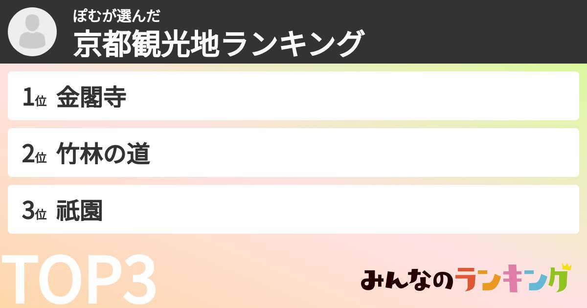ぽむさんの「京都観光地ランキング」