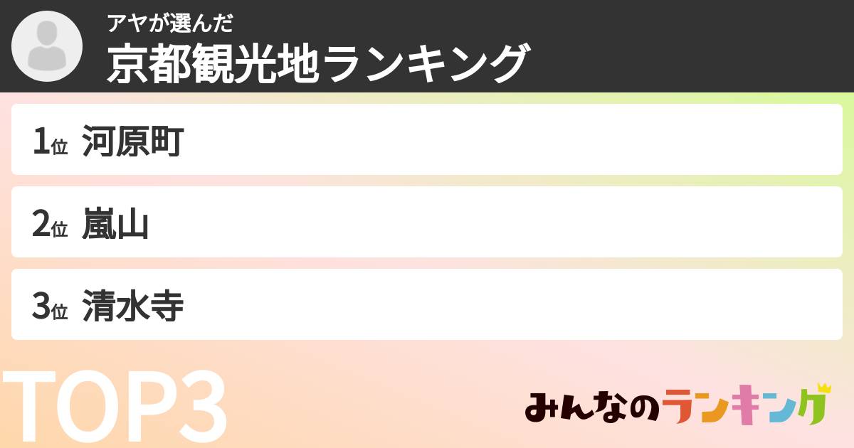 アヤさんの「京都観光地ランキング」