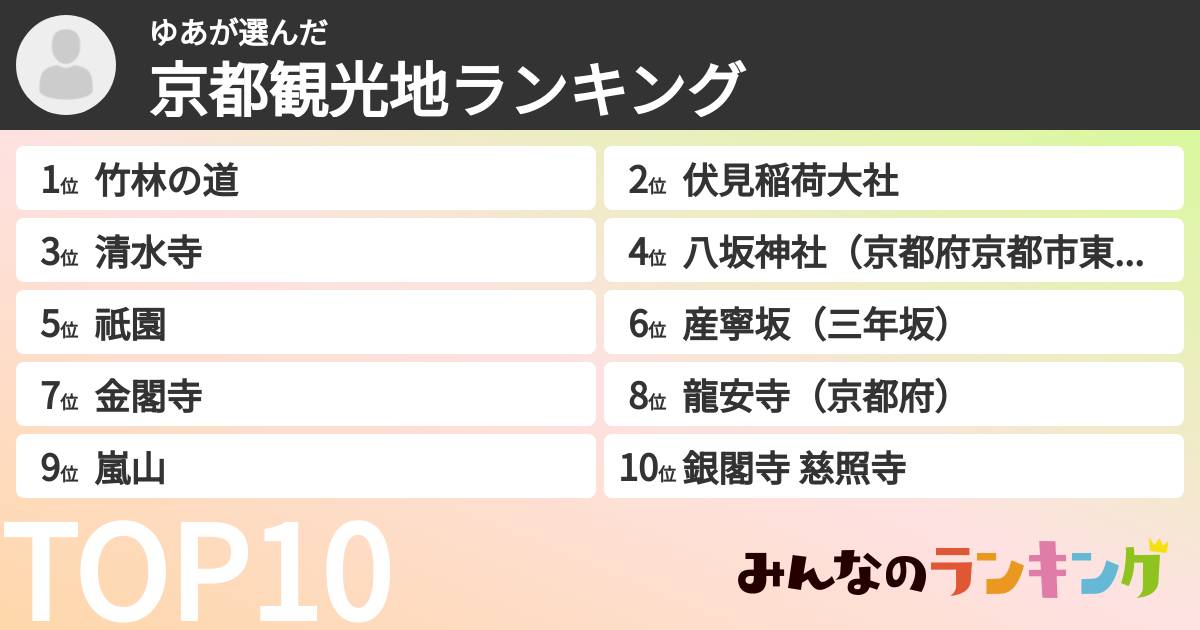 ゆあさんの「京都観光地ランキング」