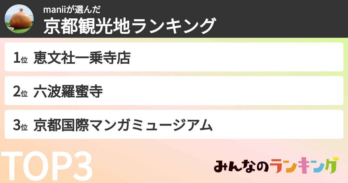 maniiさんの「京都観光地ランキング」