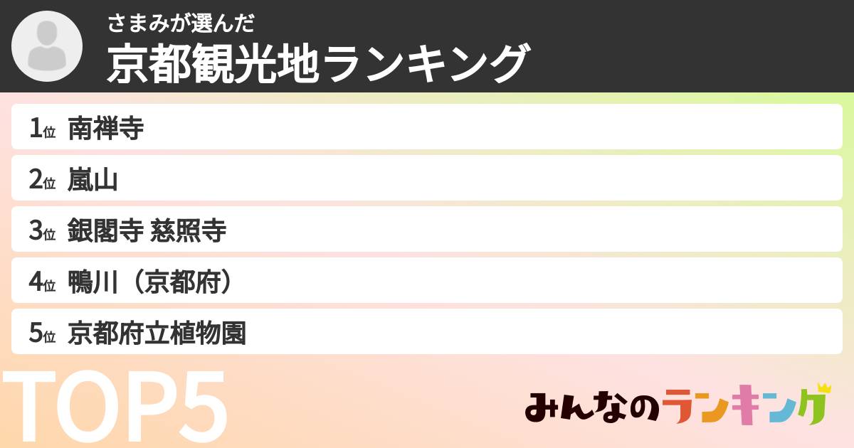 さまみさんの「京都観光地ランキング」