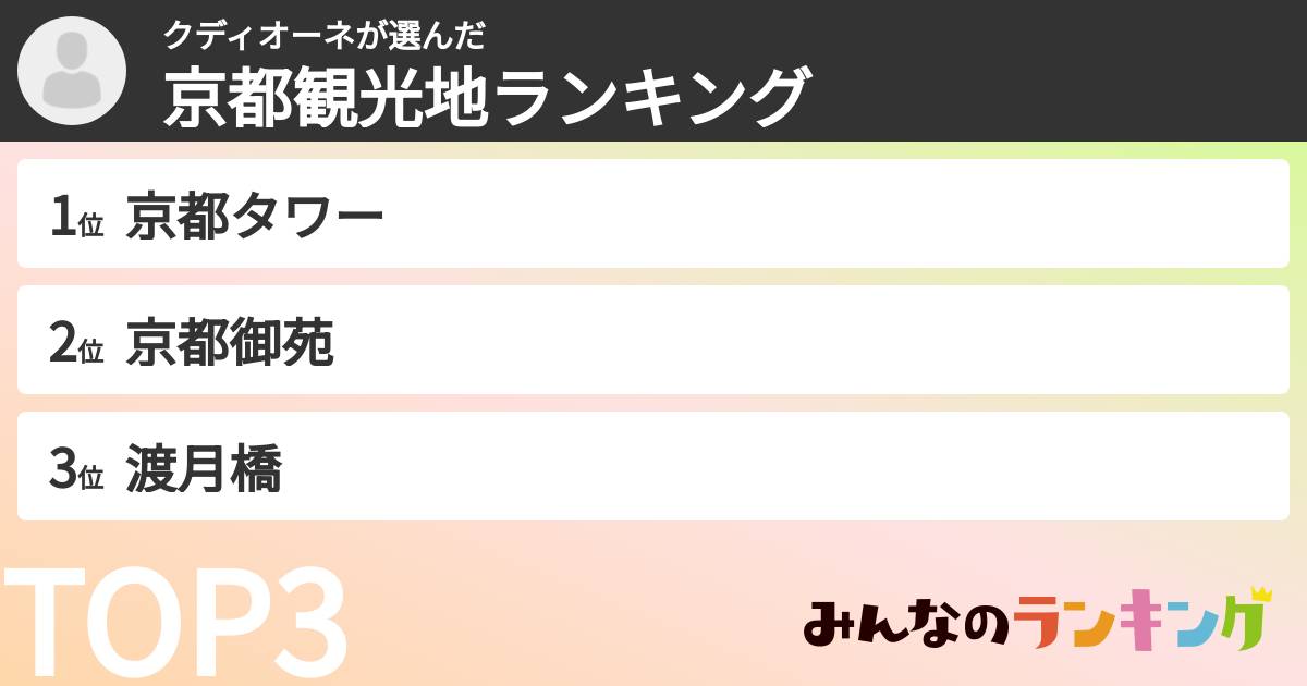 クディオーネさんの「京都観光地ランキング」