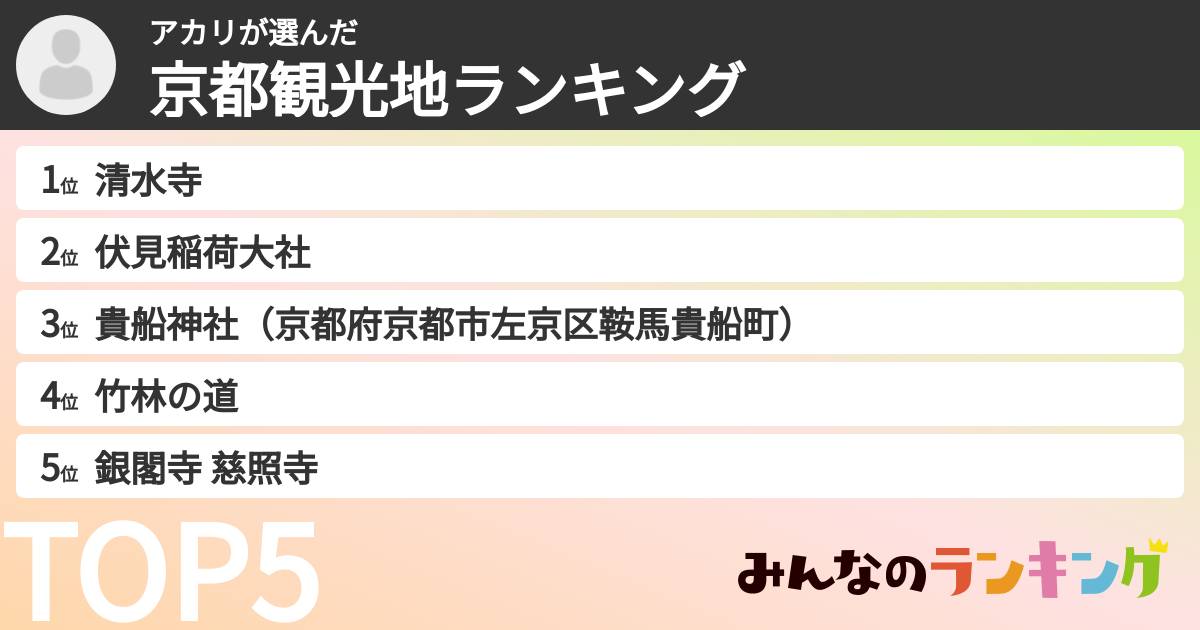 アカリさんの「京都観光地ランキング」