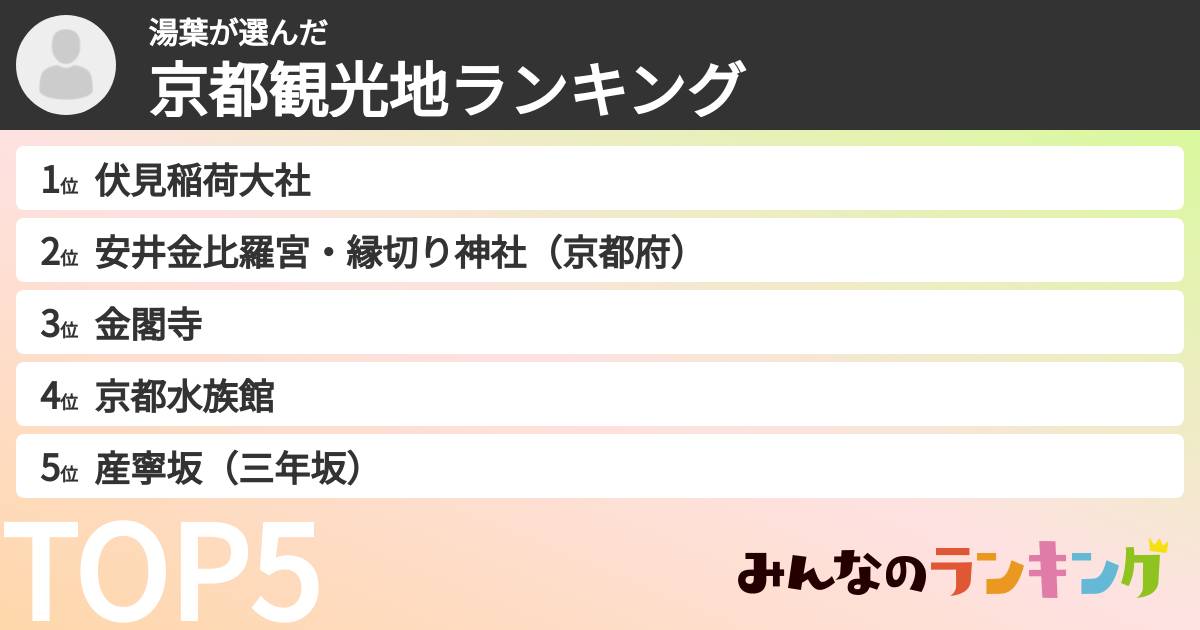 湯葉さんの「京都観光地ランキング」