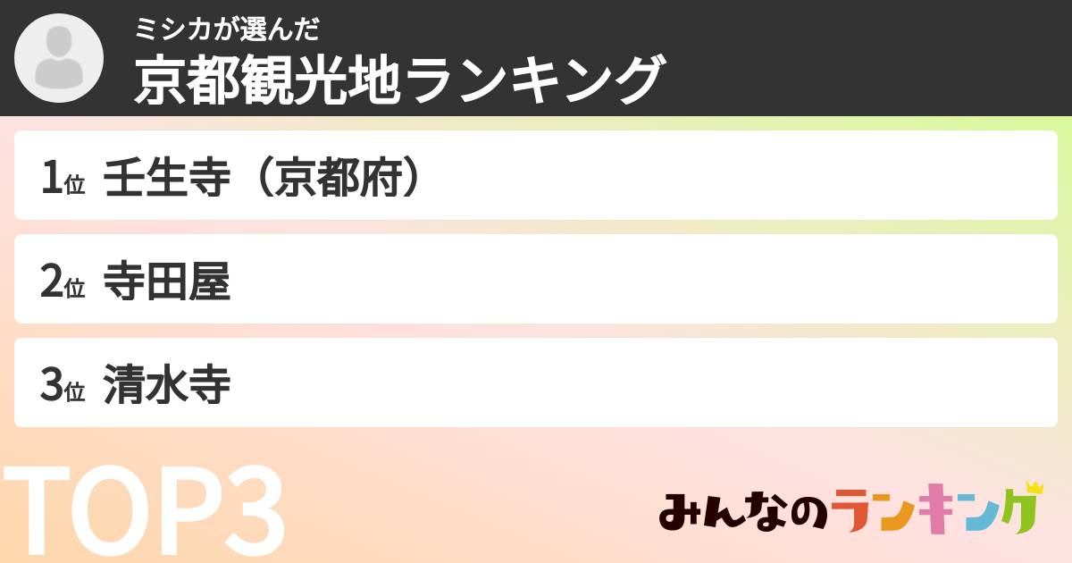 ミシカさんの「京都観光地ランキング」