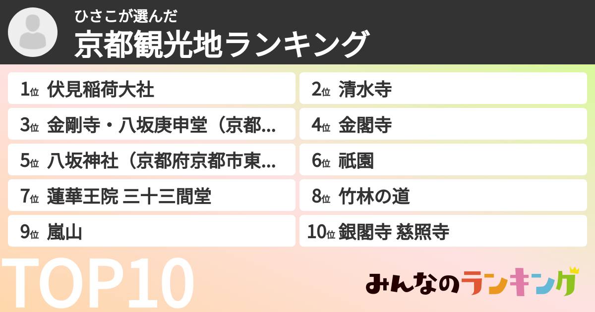 ひさこさんの「京都観光地ランキング」