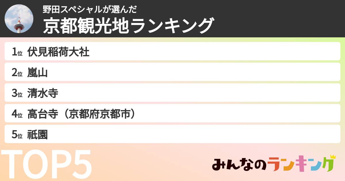 野田スペシャルさんの「京都観光地ランキング」