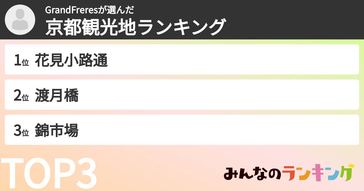 GrandFreresさんの「京都観光地ランキング」