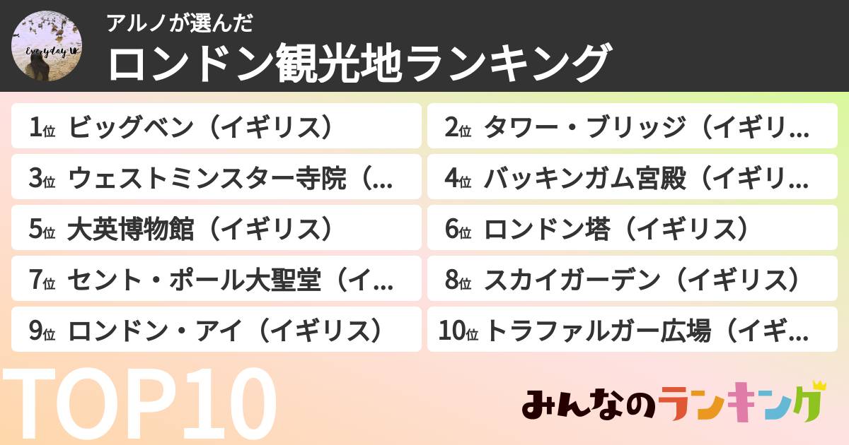 アルノさんの「ロンドン観光地ランキング」