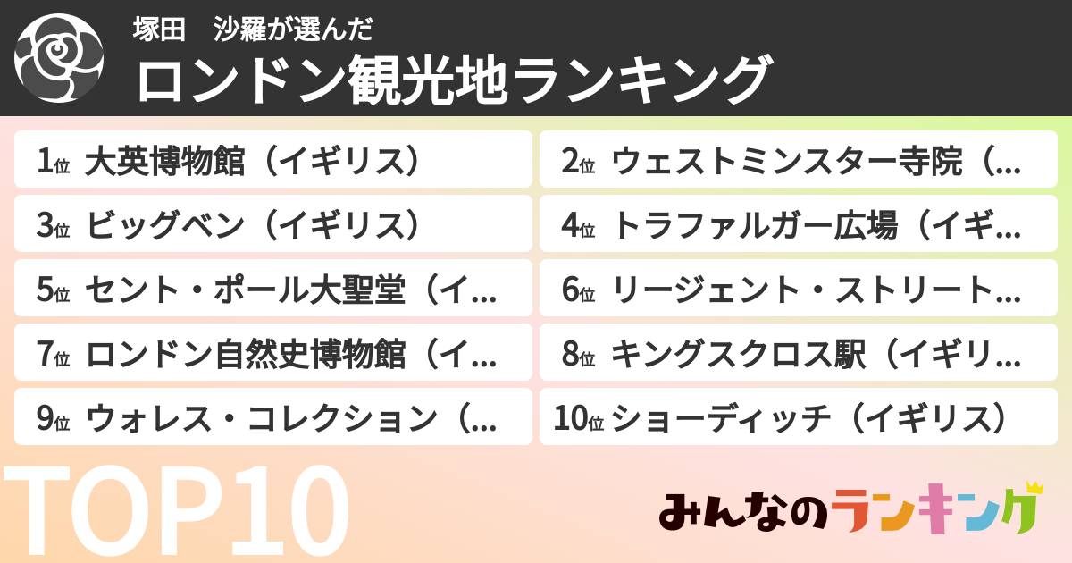 塚田　沙羅さんの「ロンドン観光地ランキング」