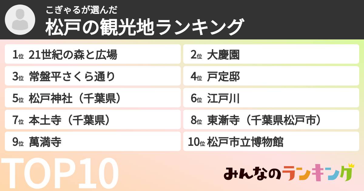 こぎゃるさんの「松戸の観光地ランキング」