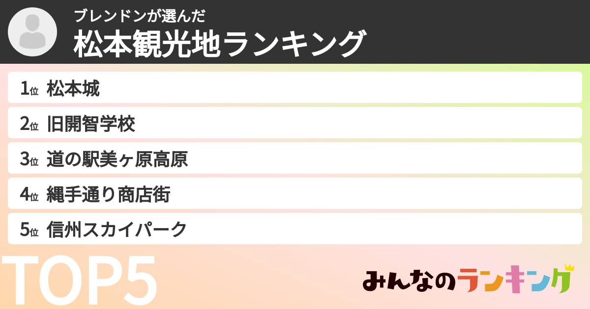 ブレンドンさんの「松本観光地ランキング」
