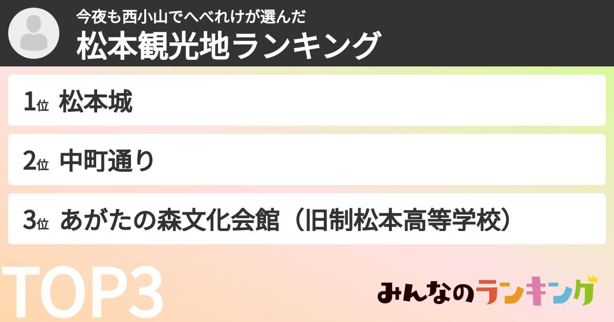 今夜も西小山でへべれけさんの「松本観光地ランキング」