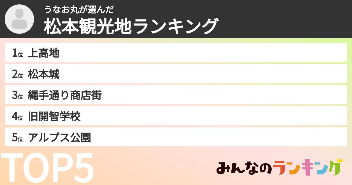 うなお丸さんの「松本観光地ランキング」