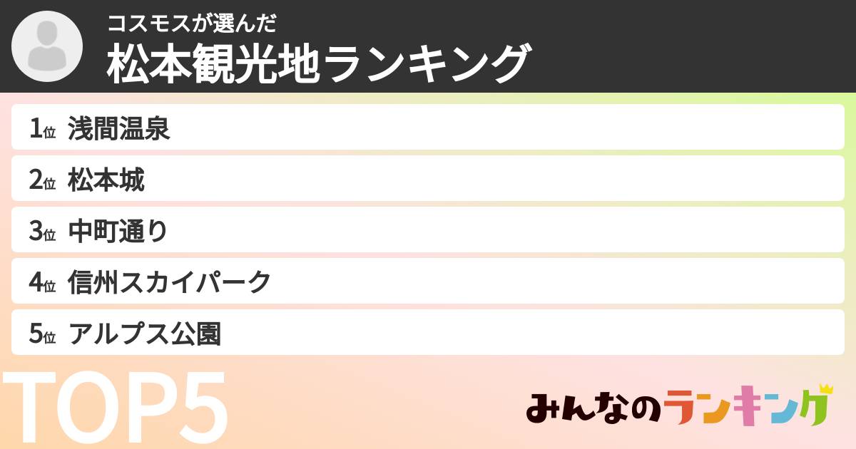 コスモスさんの「松本観光地ランキング」