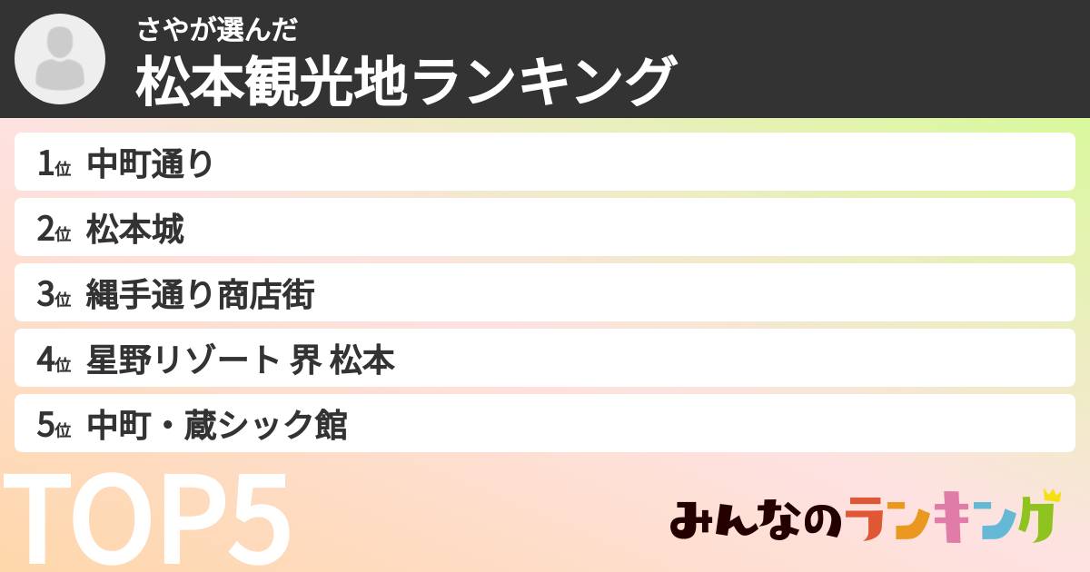 さやさんの「松本観光地ランキング」