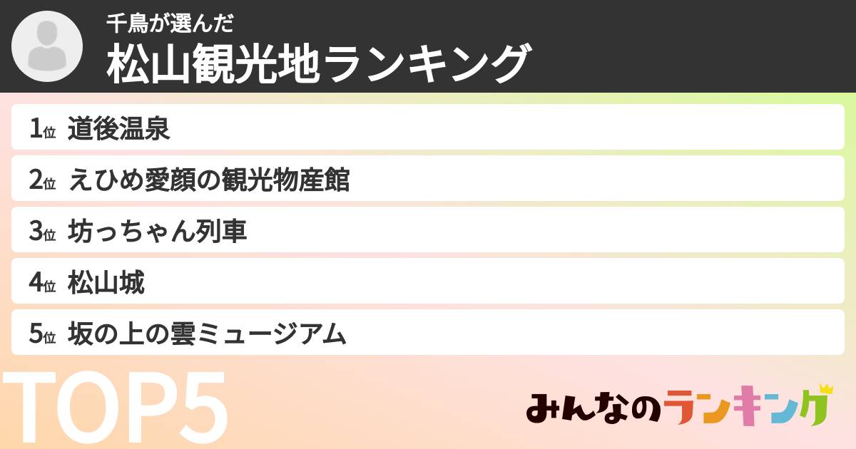 千鳥さんの「松山観光地ランキング」