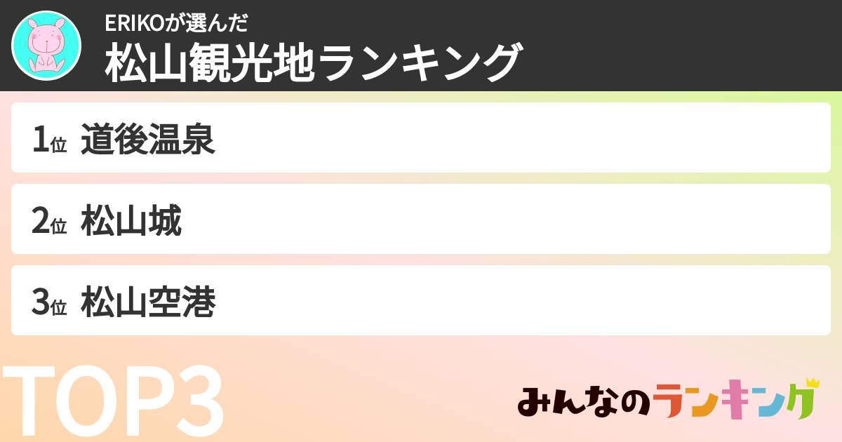 ERIKOさんの「松山観光地ランキング」