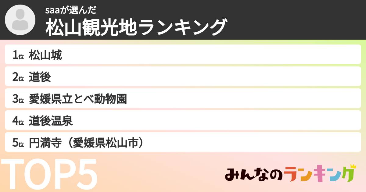 saaさんの「松山観光地ランキング」
