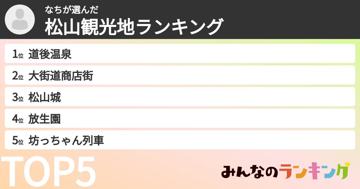 なちさんの「松山観光地ランキング」