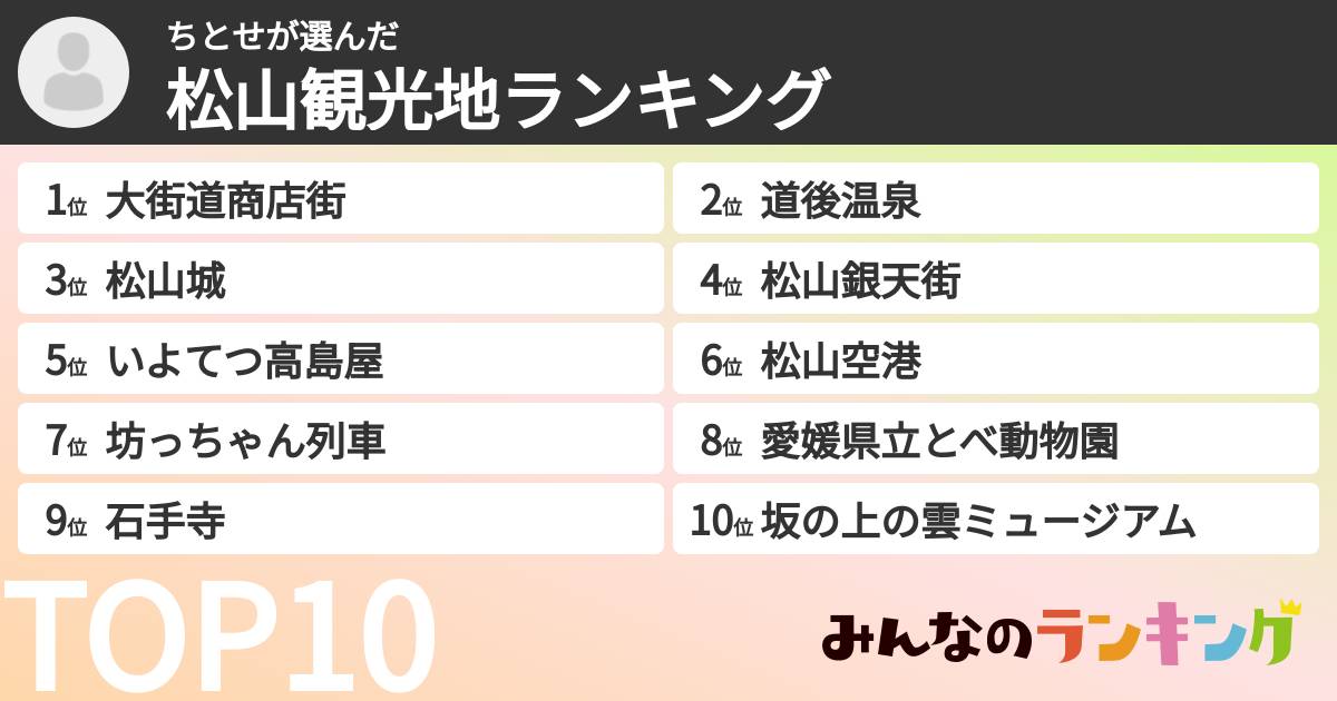 ちとせさんの「松山観光地ランキング」