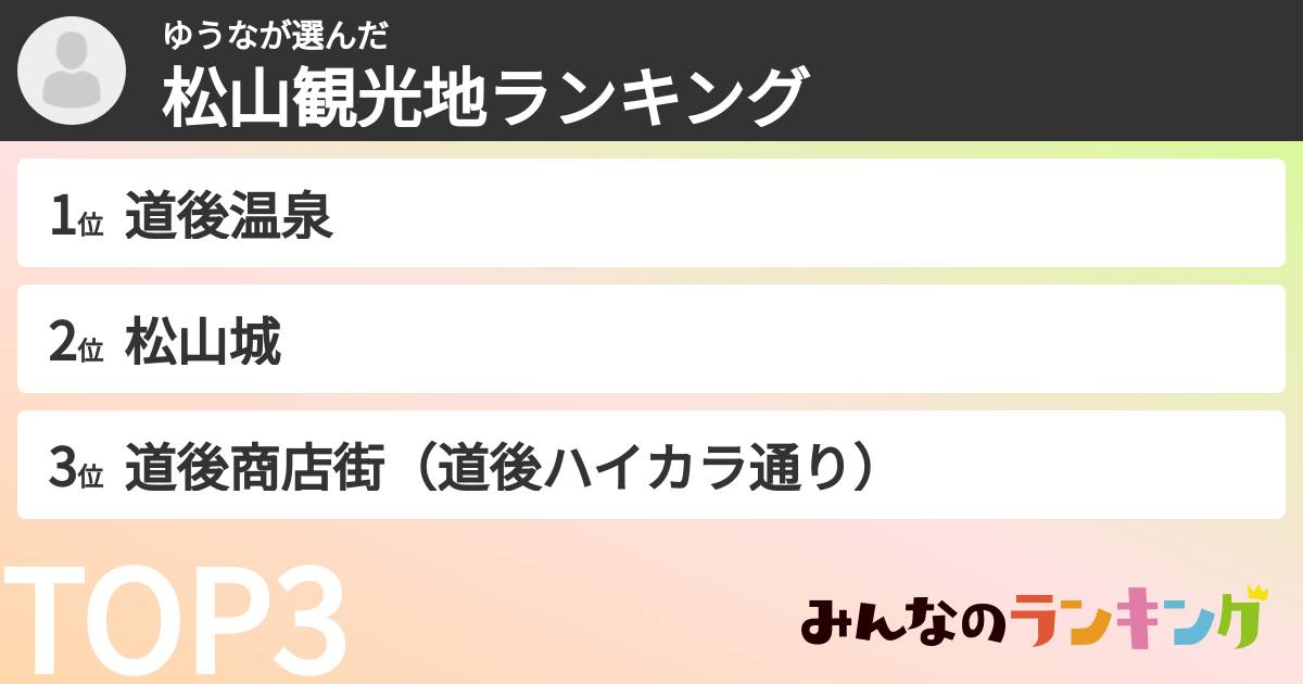 ゆうなさんの「松山観光地ランキング」