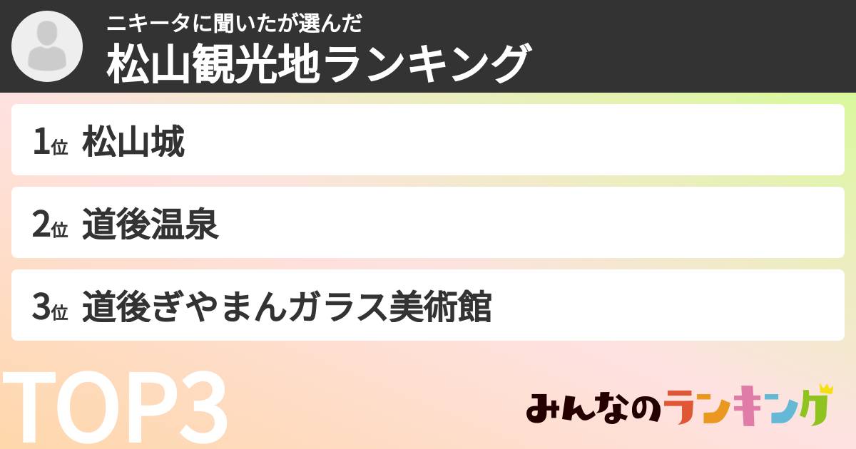 ニキータに聞いたさんの「松山観光地ランキング」