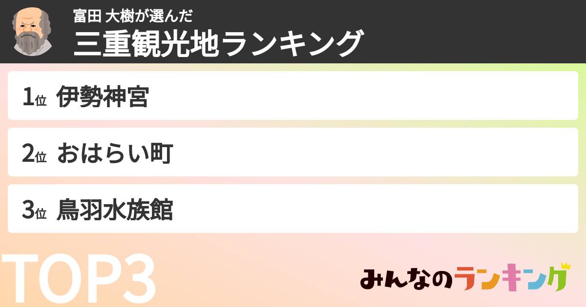 富田 大樹さんの「三重観光地ランキング」
