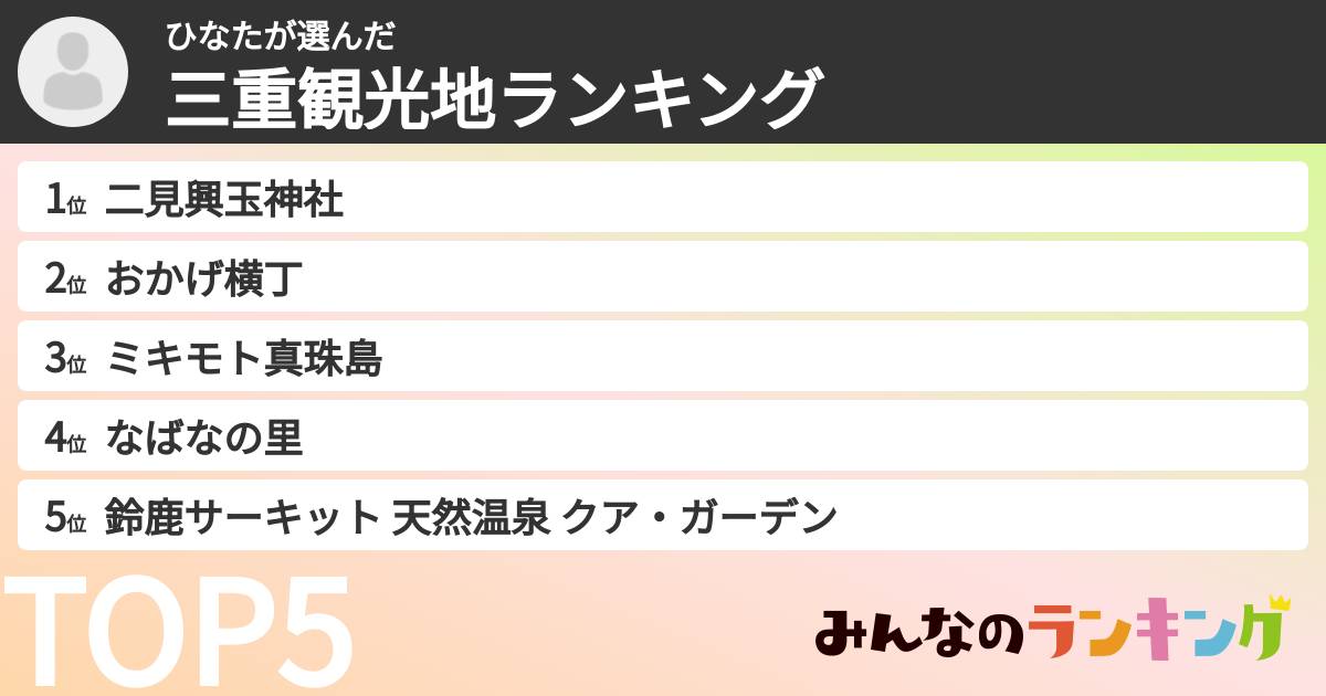 ひなたさんの「三重観光地ランキング」