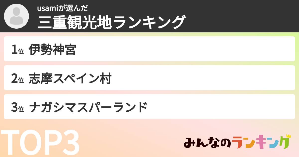 usamiさんの「三重観光地ランキング」