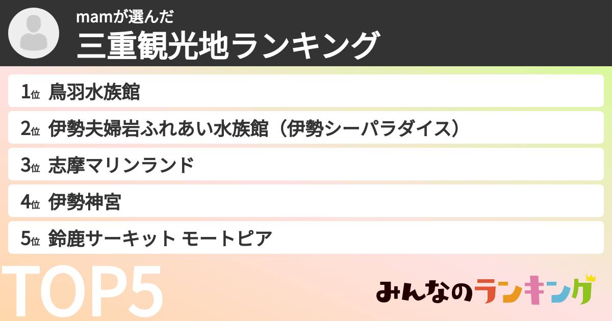 mamさんの「三重観光地ランキング」