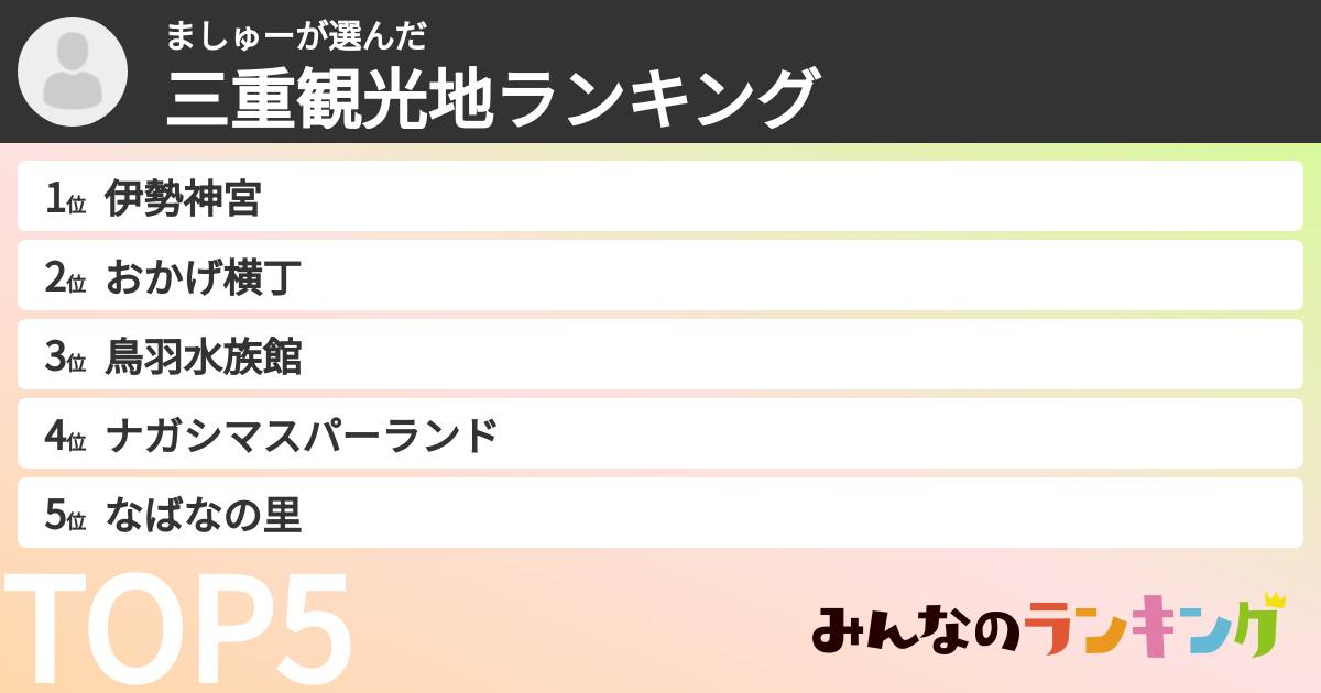 ましゅーさんの「三重観光地ランキング」
