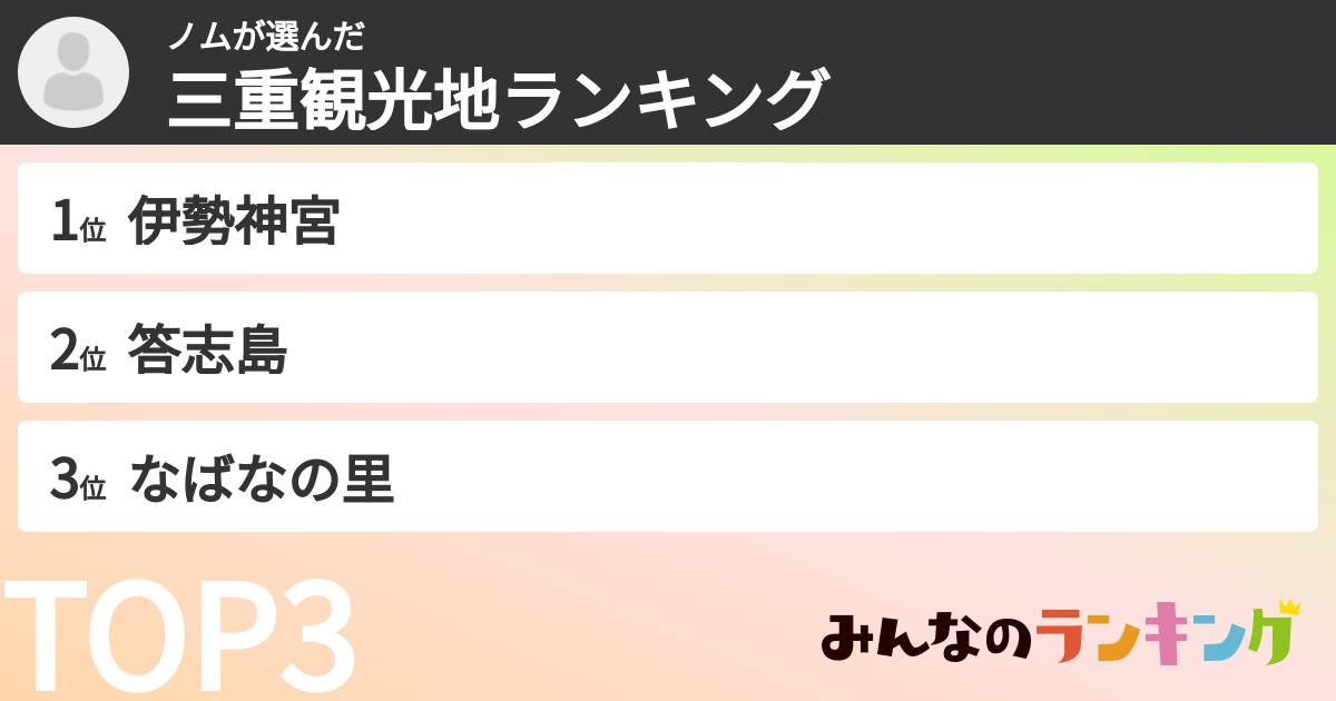 ノムさんの「三重観光地ランキング」
