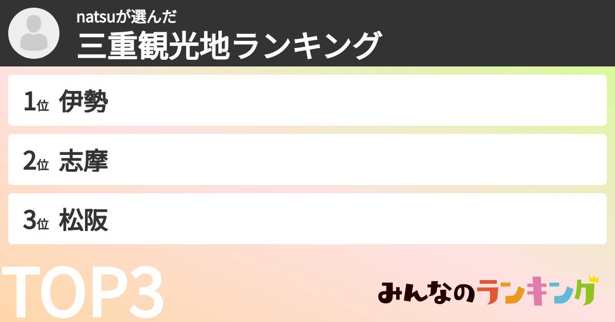 natsuさんの「三重観光地ランキング」