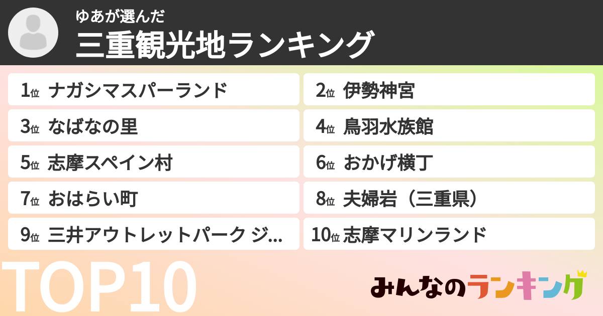 ゆあさんの「三重観光地ランキング」