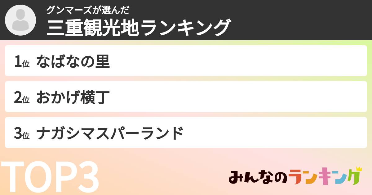 グンマーズさんの「三重観光地ランキング」