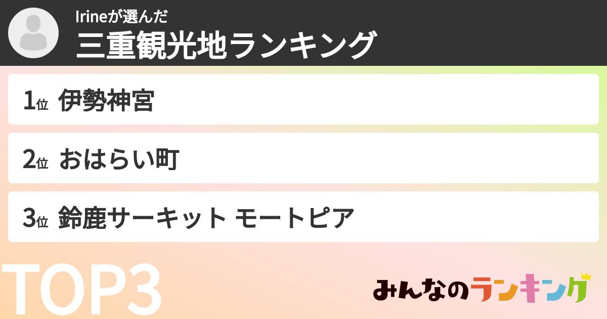 Irineさんの「三重観光地ランキング」