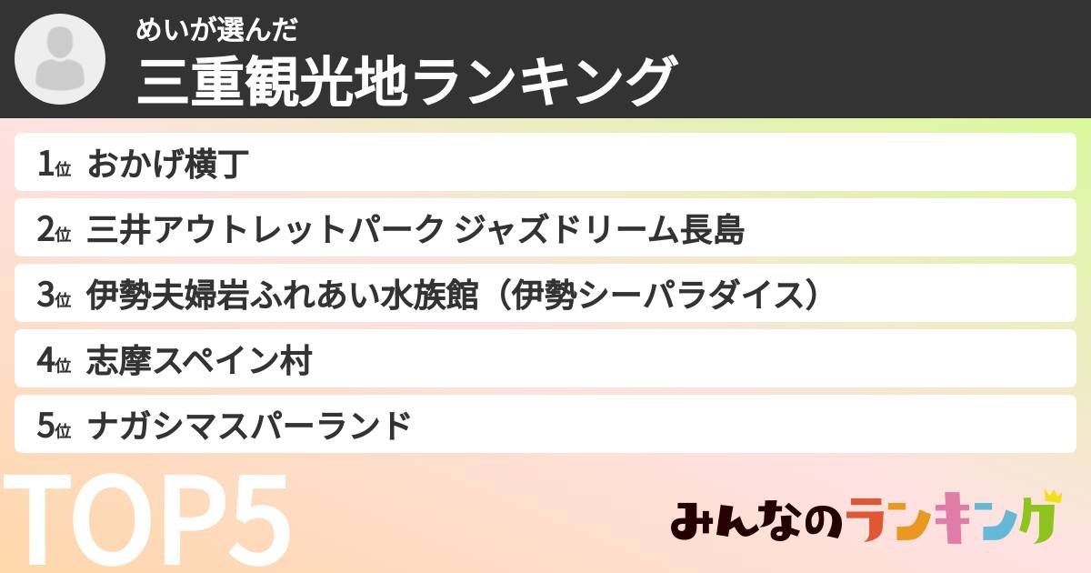 めいさんの「三重観光地ランキング」