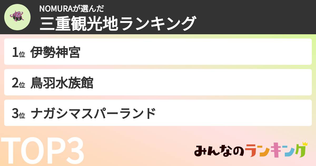 NOMURAさんの「三重観光地ランキング」