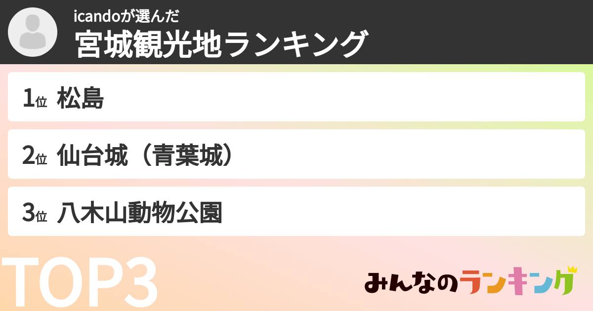 icandoさんの「宮城観光地ランキング」