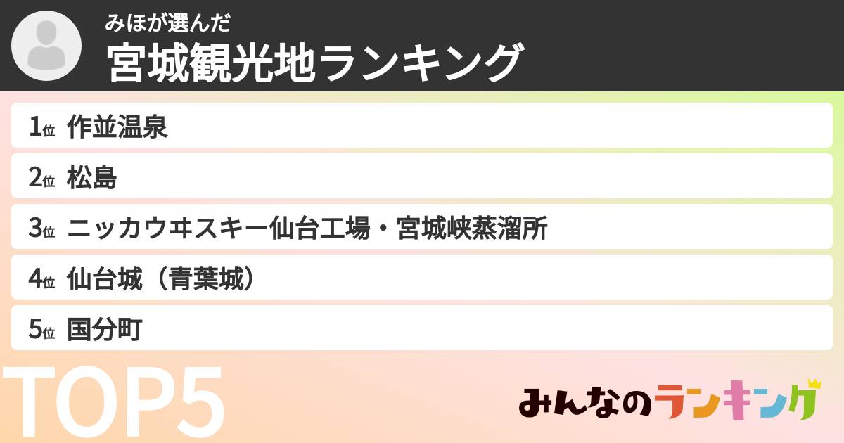 みほさんの「宮城観光地ランキング」