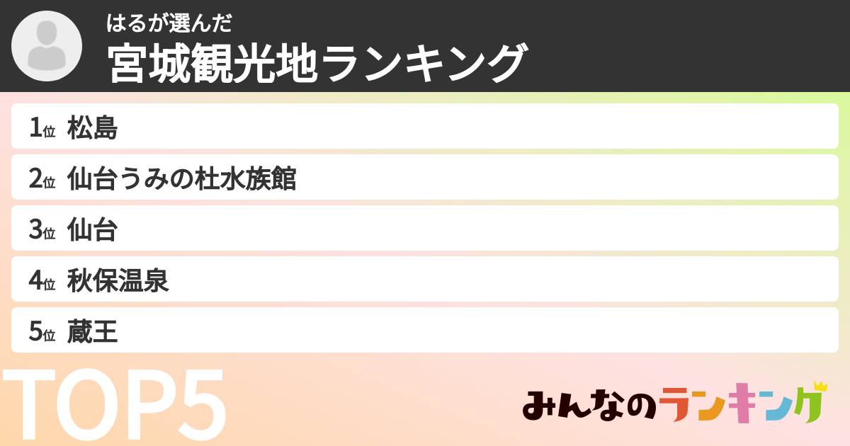 はるさんの「宮城観光地ランキング」