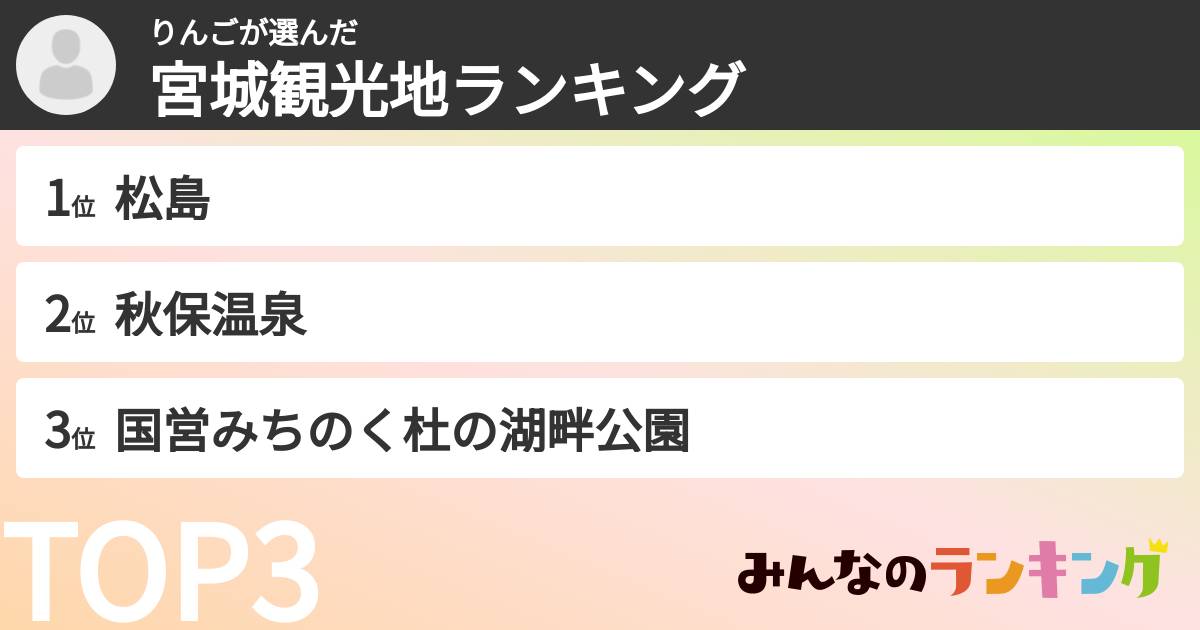 りんごさんの「宮城観光地ランキング」