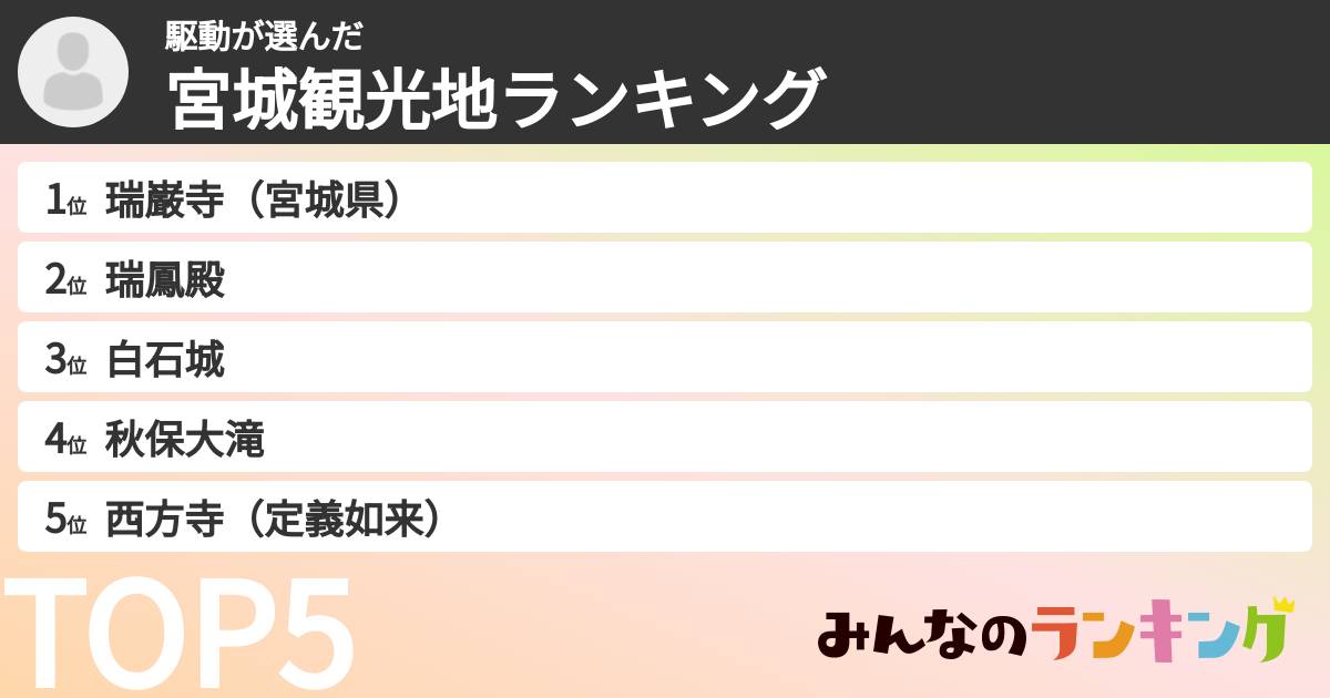 駆動さんの「宮城観光地ランキング」