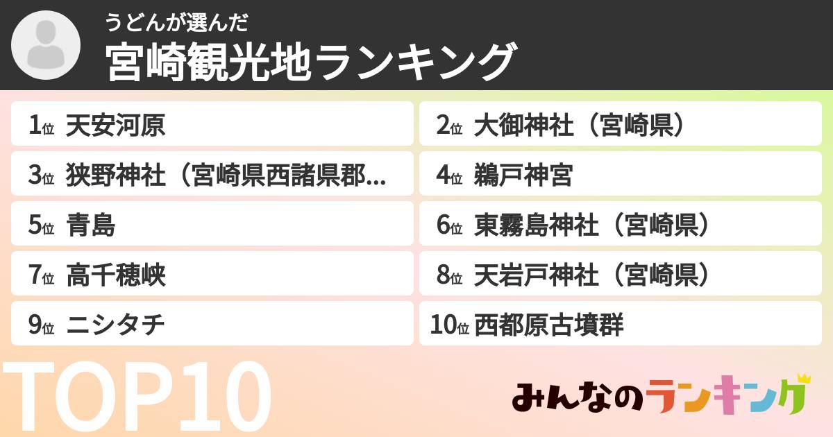 うどんさんの「宮崎観光地ランキング」