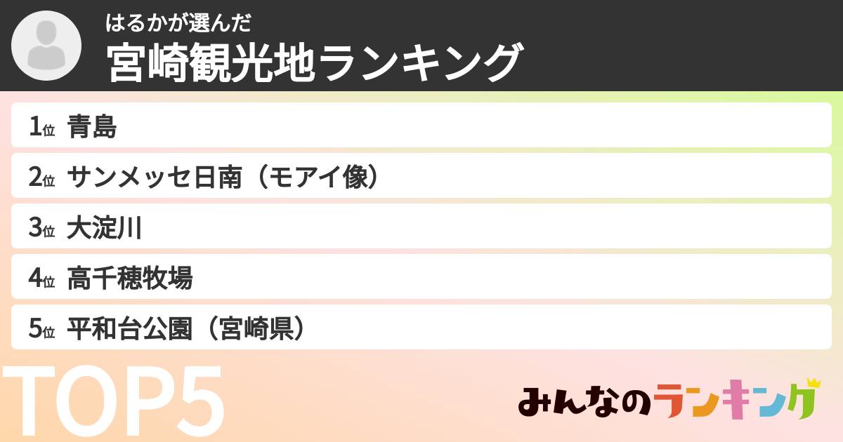 はるかさんの「宮崎観光地ランキング」