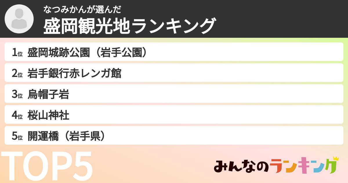 なつみかんさんの「盛岡観光地ランキング」