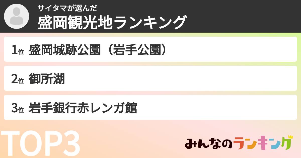 サイタマさんの「盛岡観光地ランキング」