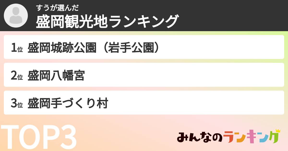 すうさんの「盛岡観光地ランキング」