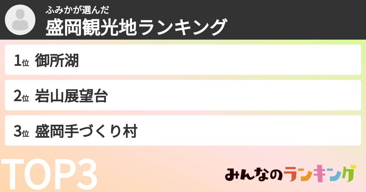 ふみかさんの「盛岡観光地ランキング」